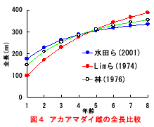 図４