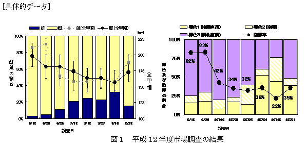 図１