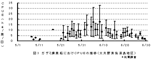 図３