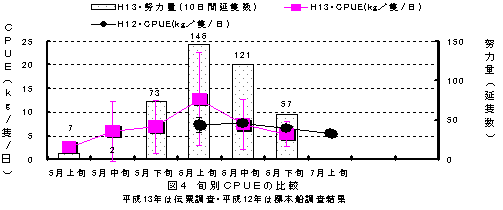 図４