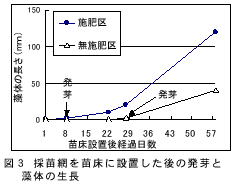 図３