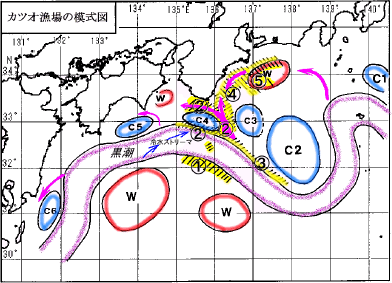 図１