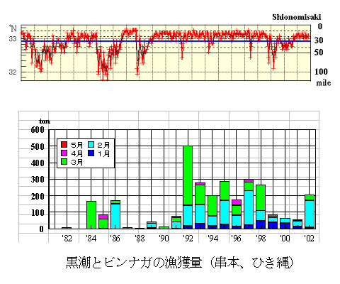 図１