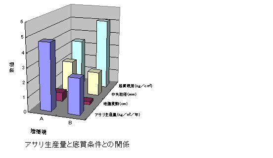 図１