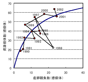 図１