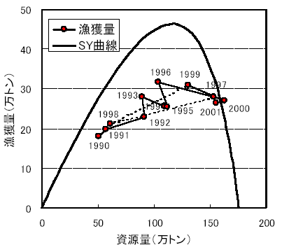 図２