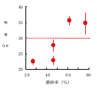 図１