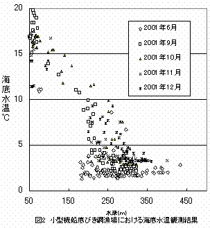 図２