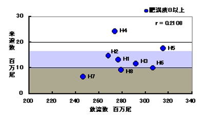 図１