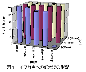 図１