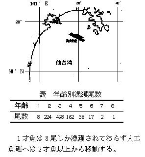 表１