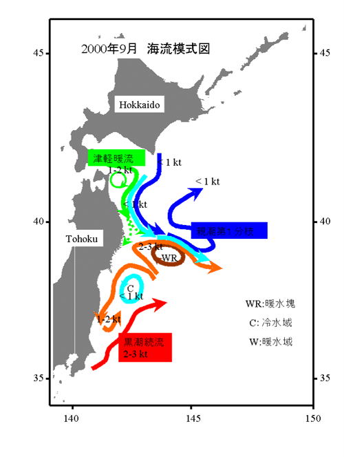 図２