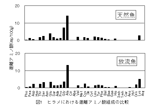 図１