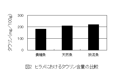 図２