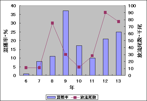 図１