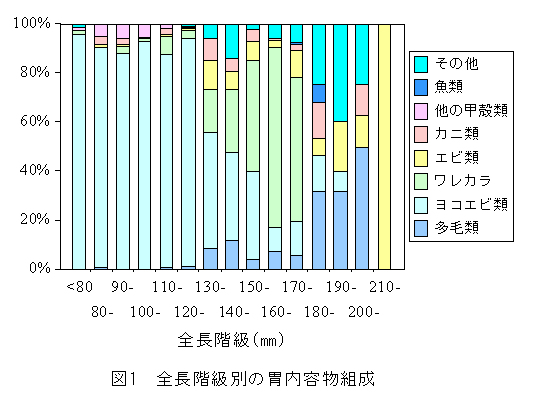 図１