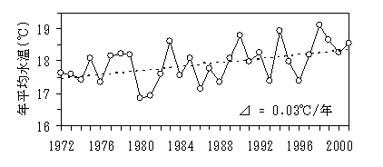 図１