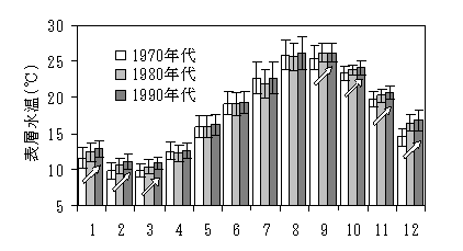 図２