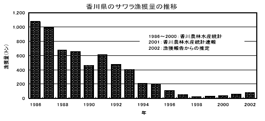 図１