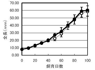 図１