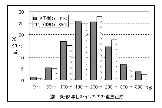 図１