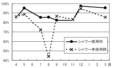 図１