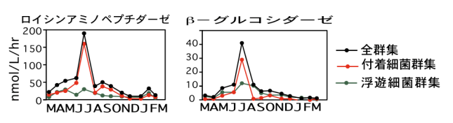 図１