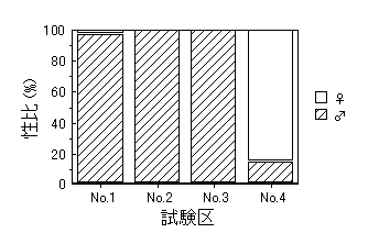 図１