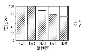 図２