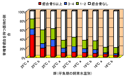 図１