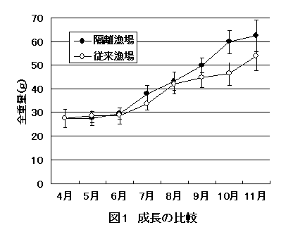 図１