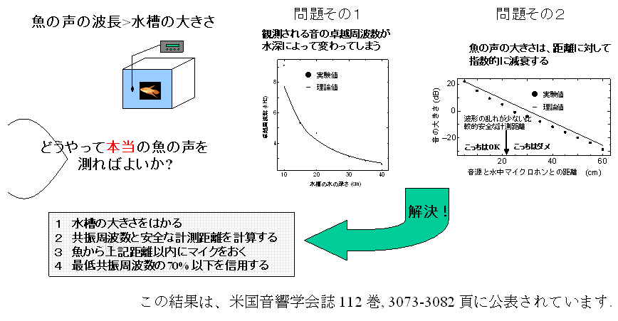 図