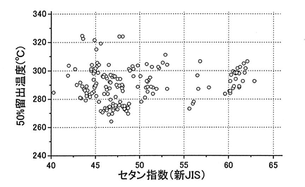 図１