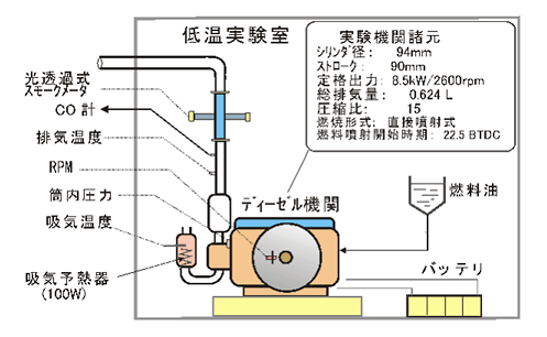 図２