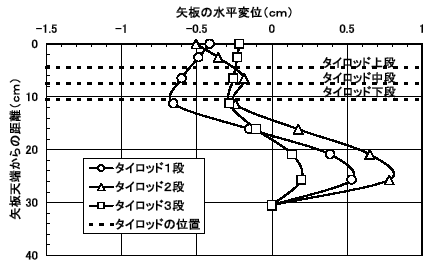 図２