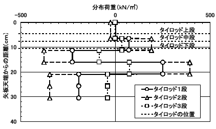 図３