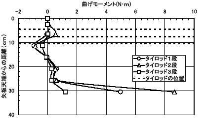 図４