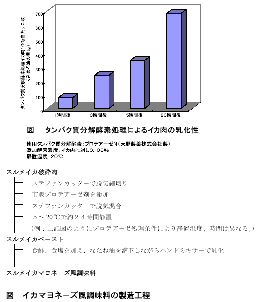 図