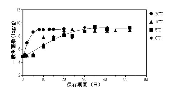 図１