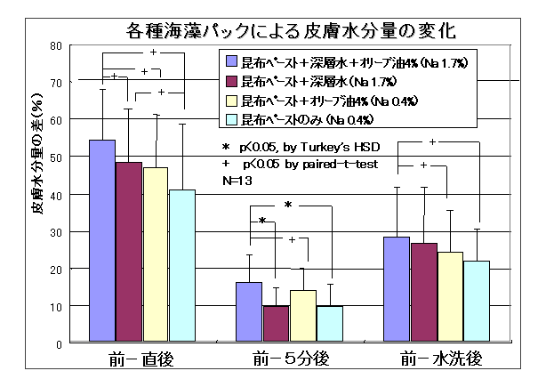 図２