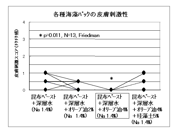 図３