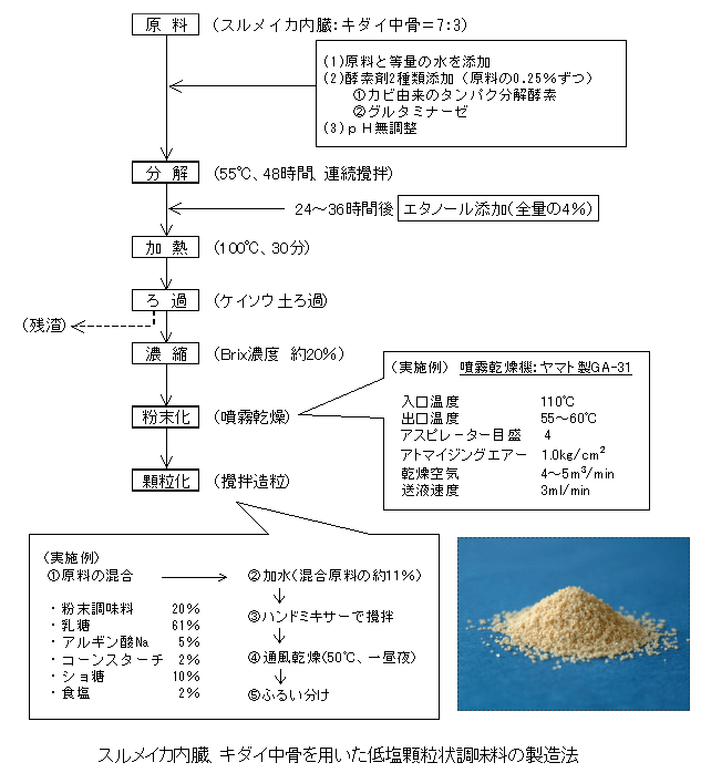 図