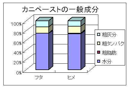 図１