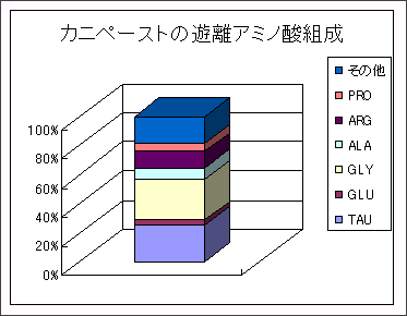 図２