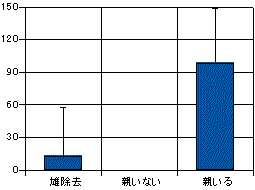 図１