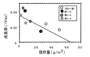 図２