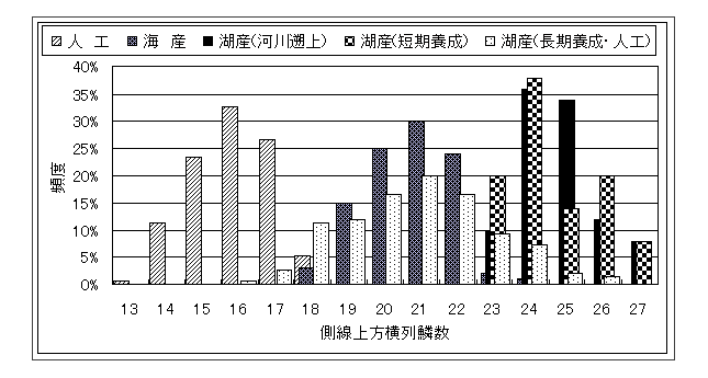 図１