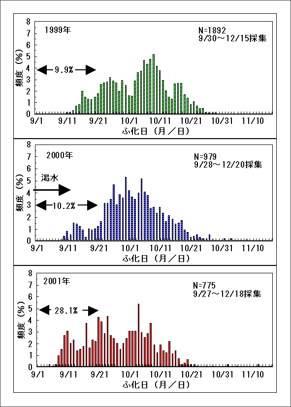 図１