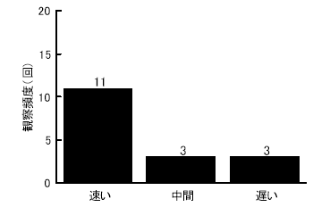 図２