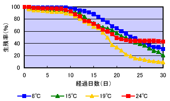 図１